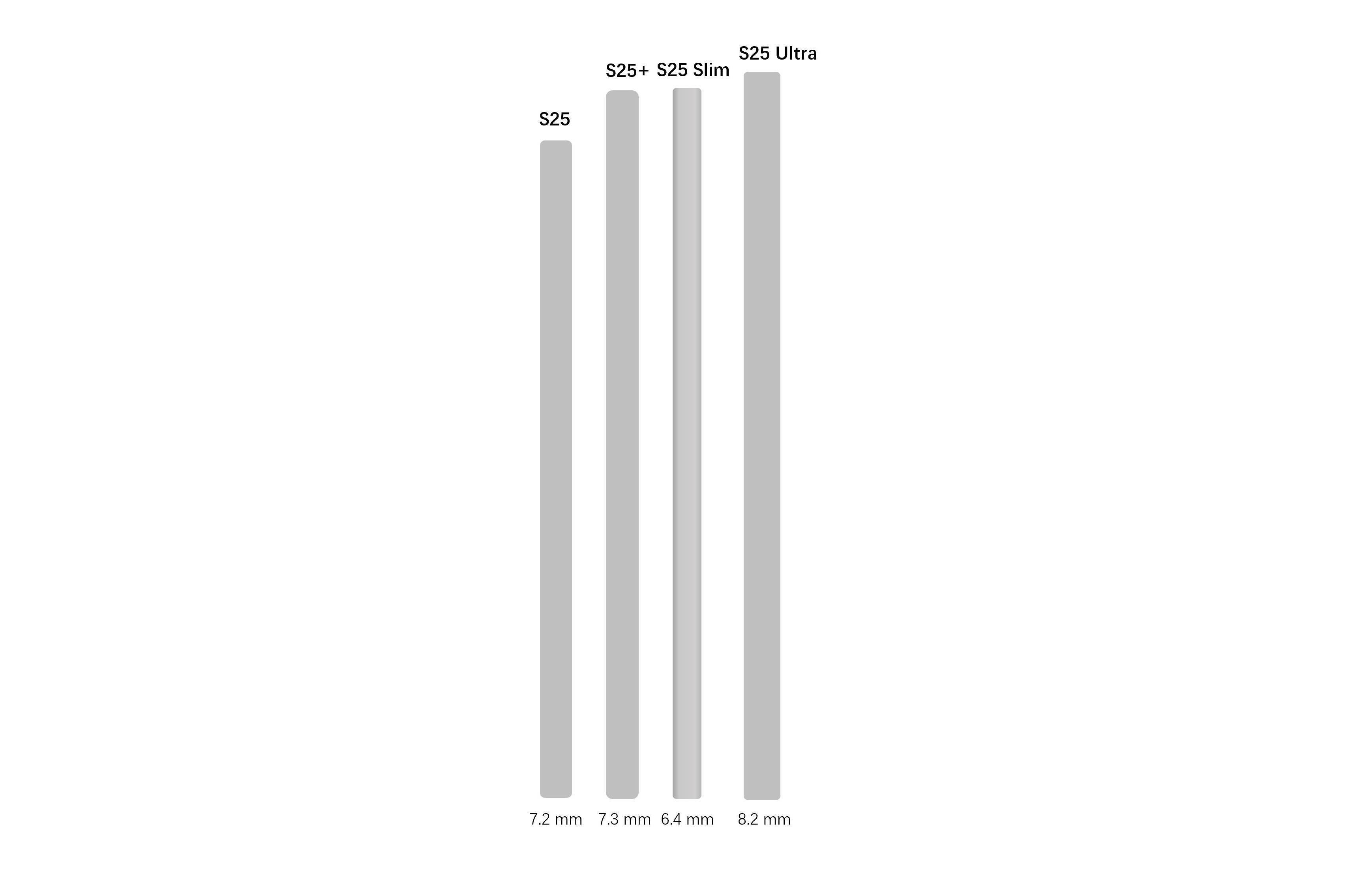 Galaxy S25 Slim vs S25 Plus Ultra