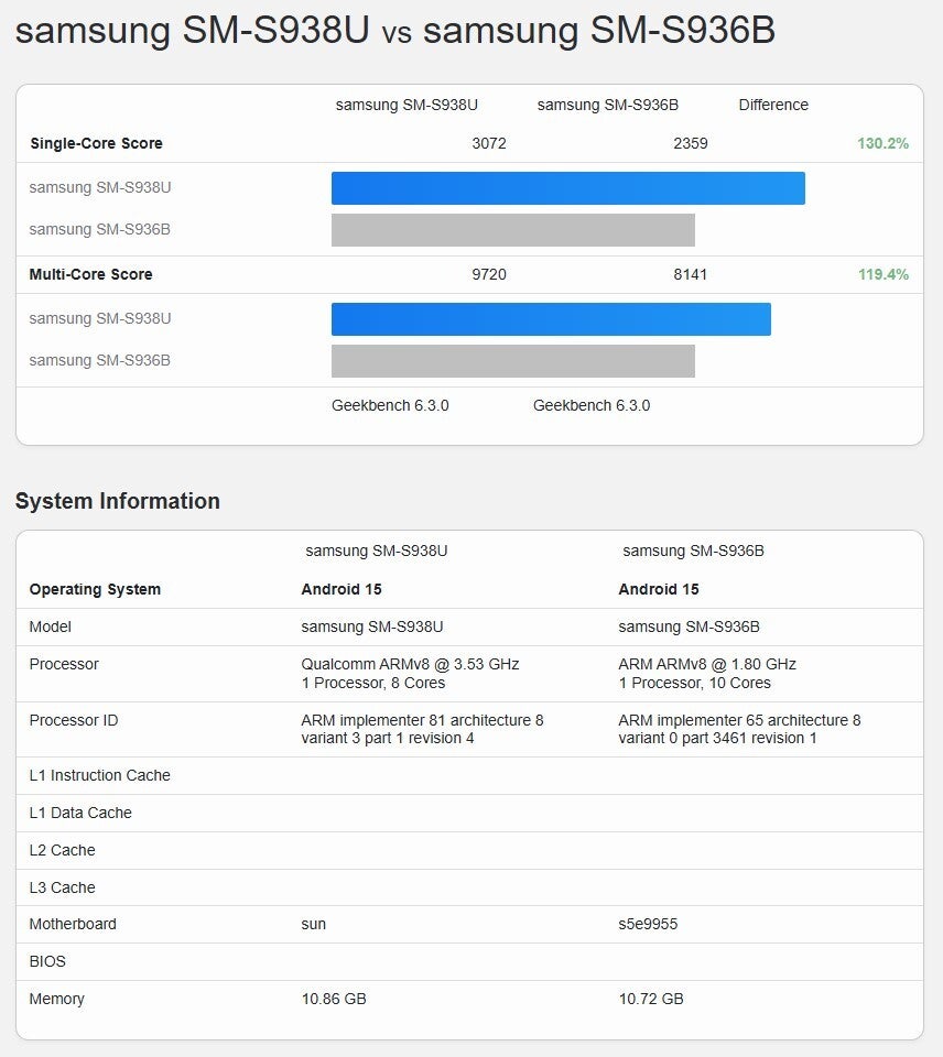 benchmark s25 exynos vs snapdragon