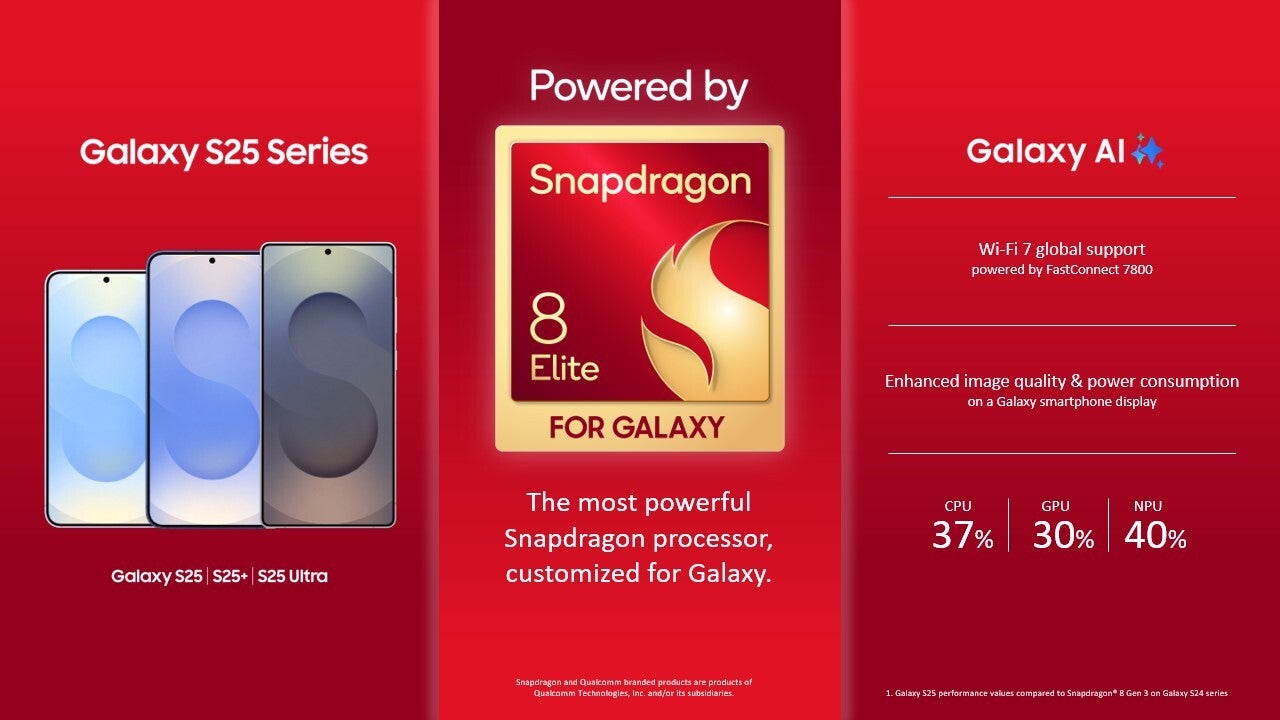 The Snapdragon 8 Elite for Galaxy is a true powerhouse (Image Credit-Qualcomm) - Samsung Galaxy S25 Plus and Galaxy S25 break cover: Better than ever but painfully familiar