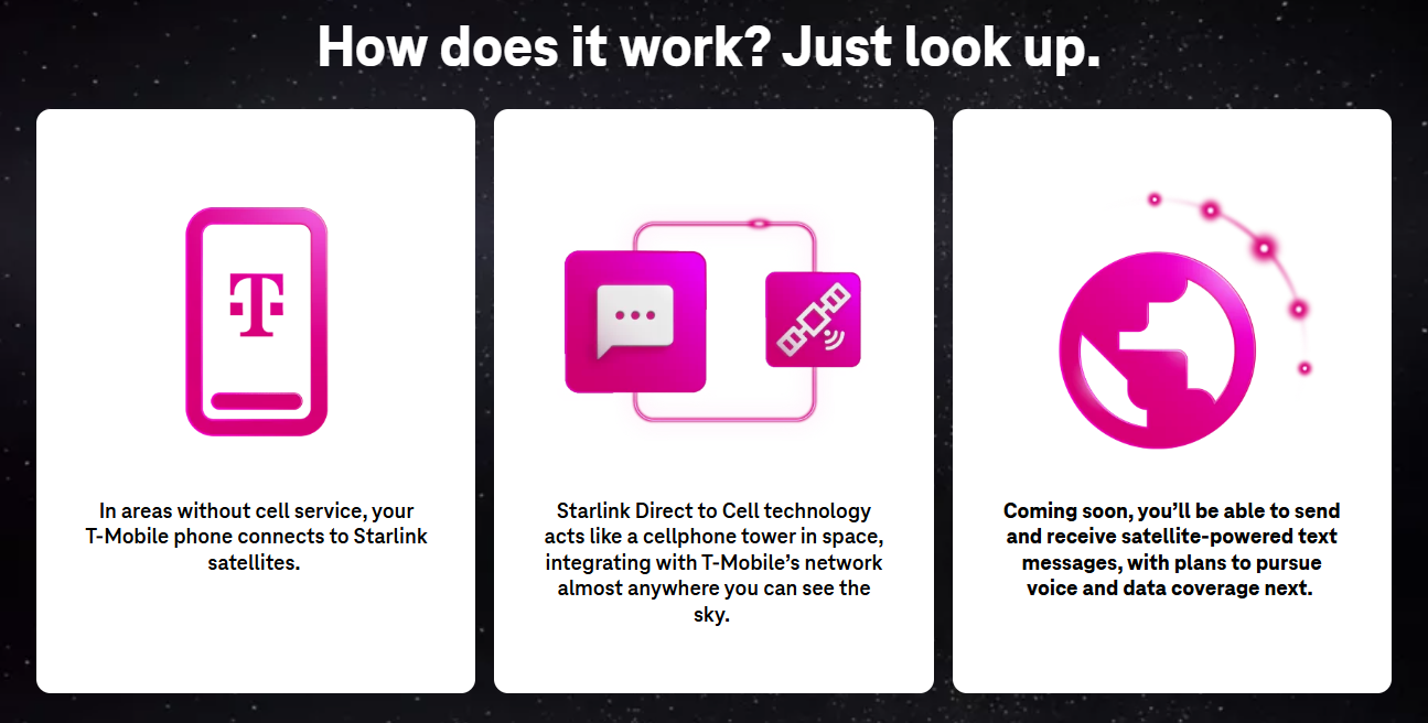 A screenshot from T-Mobile&amp;#039;s site showing the Starlink service&amp;#039;s way of operation.