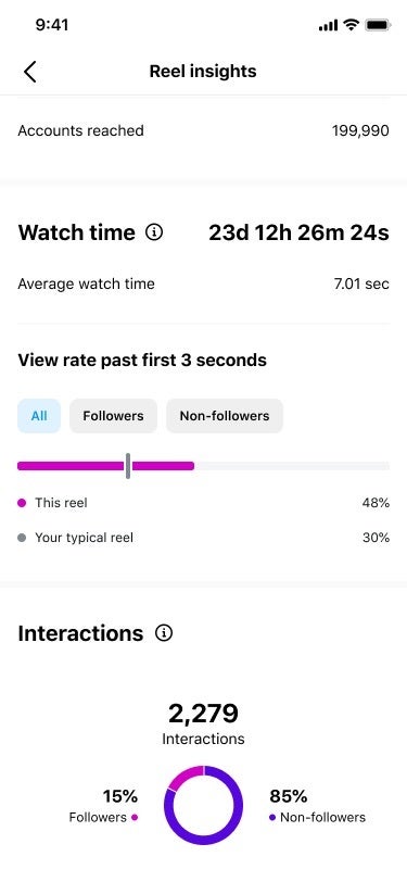 Screenshot of the new Instagram creator insights