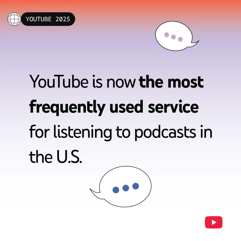 Most users in the US no longer watch YouTube on their phones