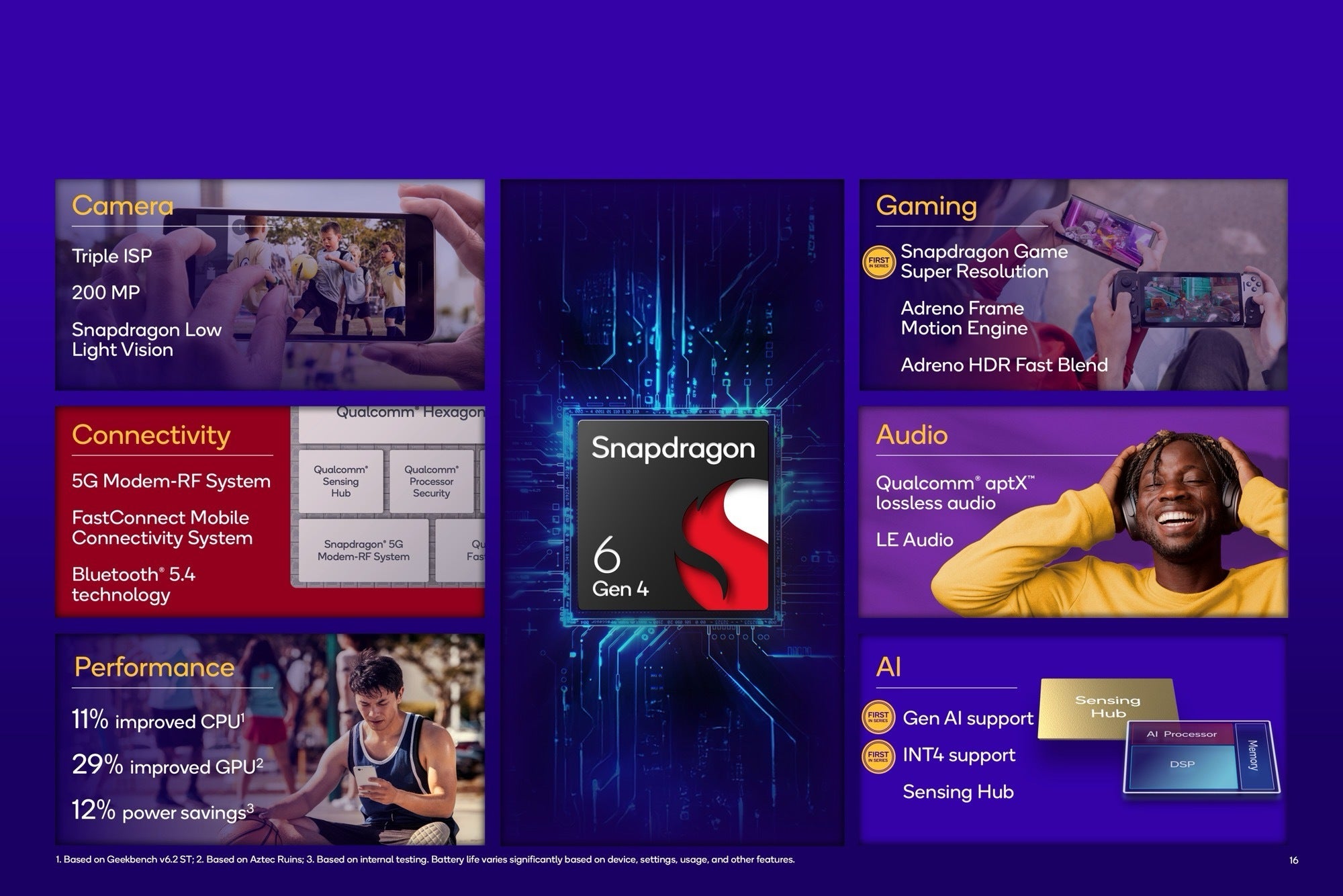 Summary Slide - Snapdragon 6 Gen 4 Mobile Platform