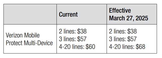 Verizon Mobile Protect prices