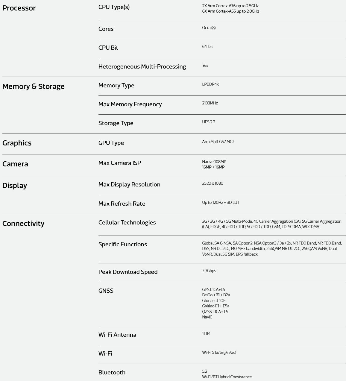 MediaTek Dimensity 6400 technical specifications