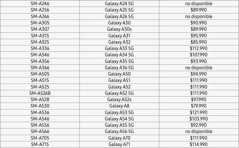 A list with Samsung Galaxy A series phones. 