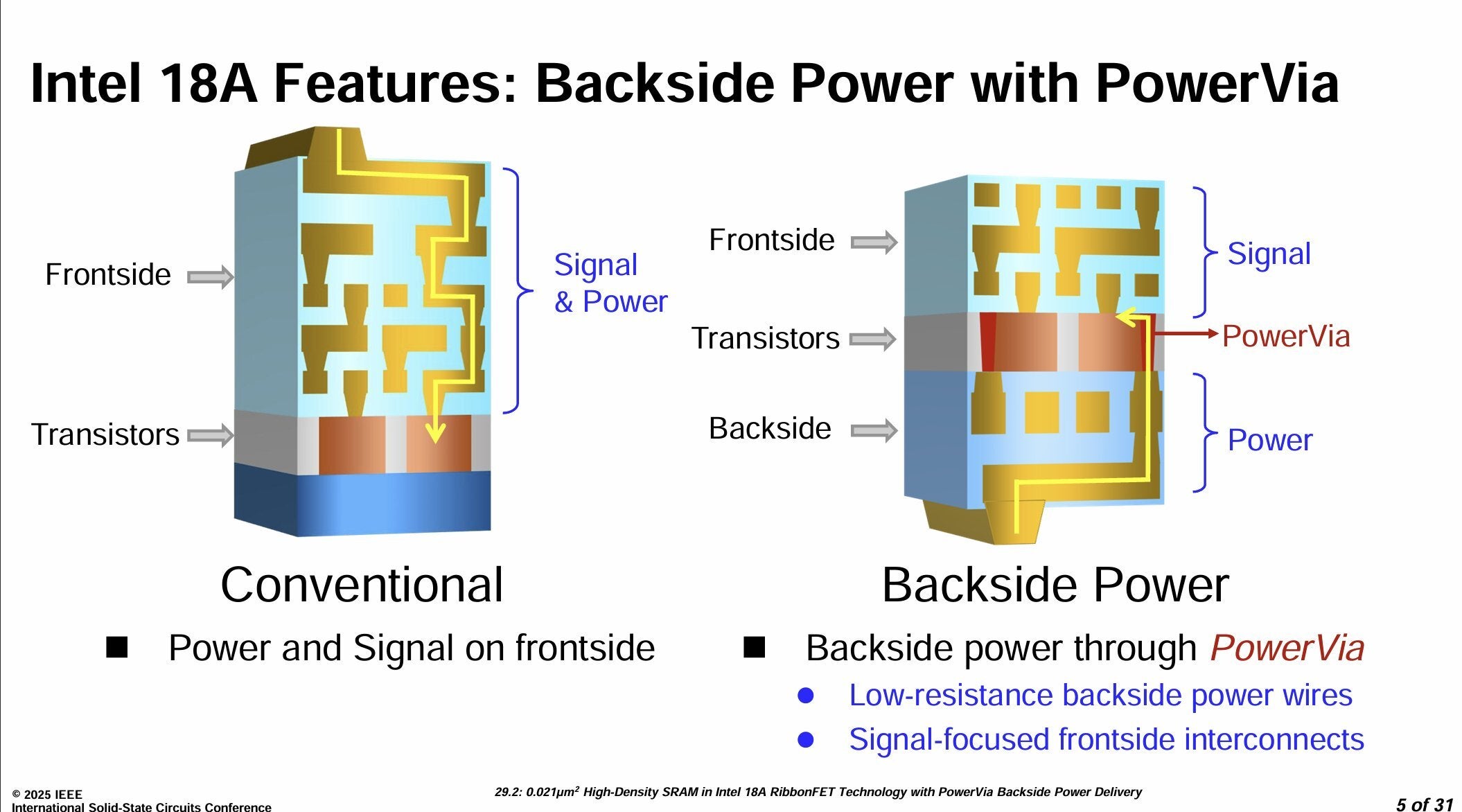 A look at Intel's Power Via Backsode Power Delivery for its 18A node.