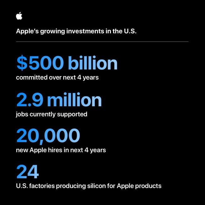 Graph from Apple shows how the company will invest in the U.S. over the next few years.