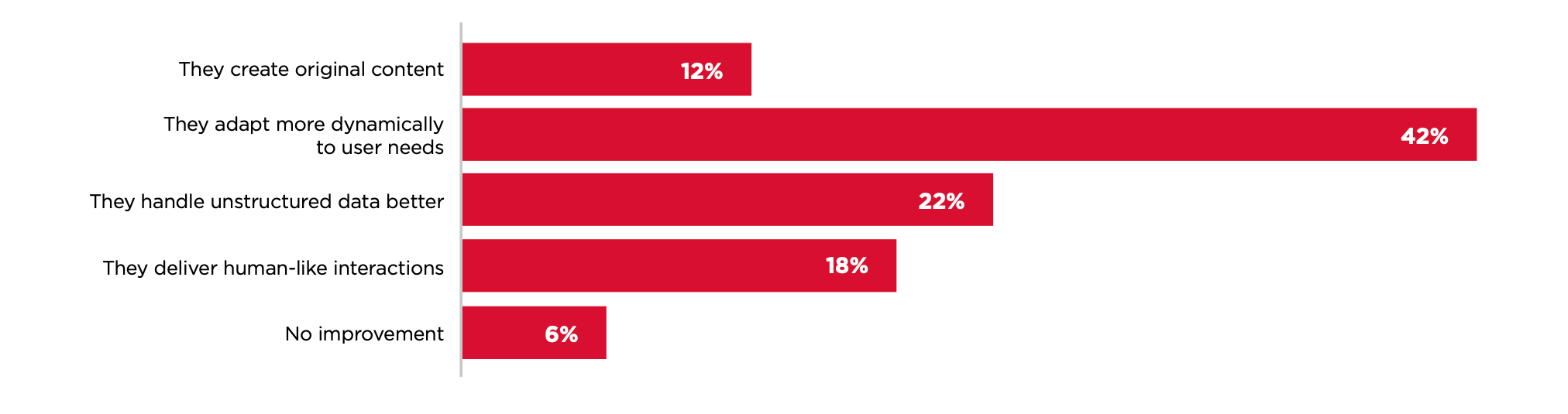 Apparently, for mobile operators, the biggest advantage of Gen AI is that it adapts quicker to users needs. | Image credit – Mobile World Live - Next time you need T-Mobile help, it might not be a human answering