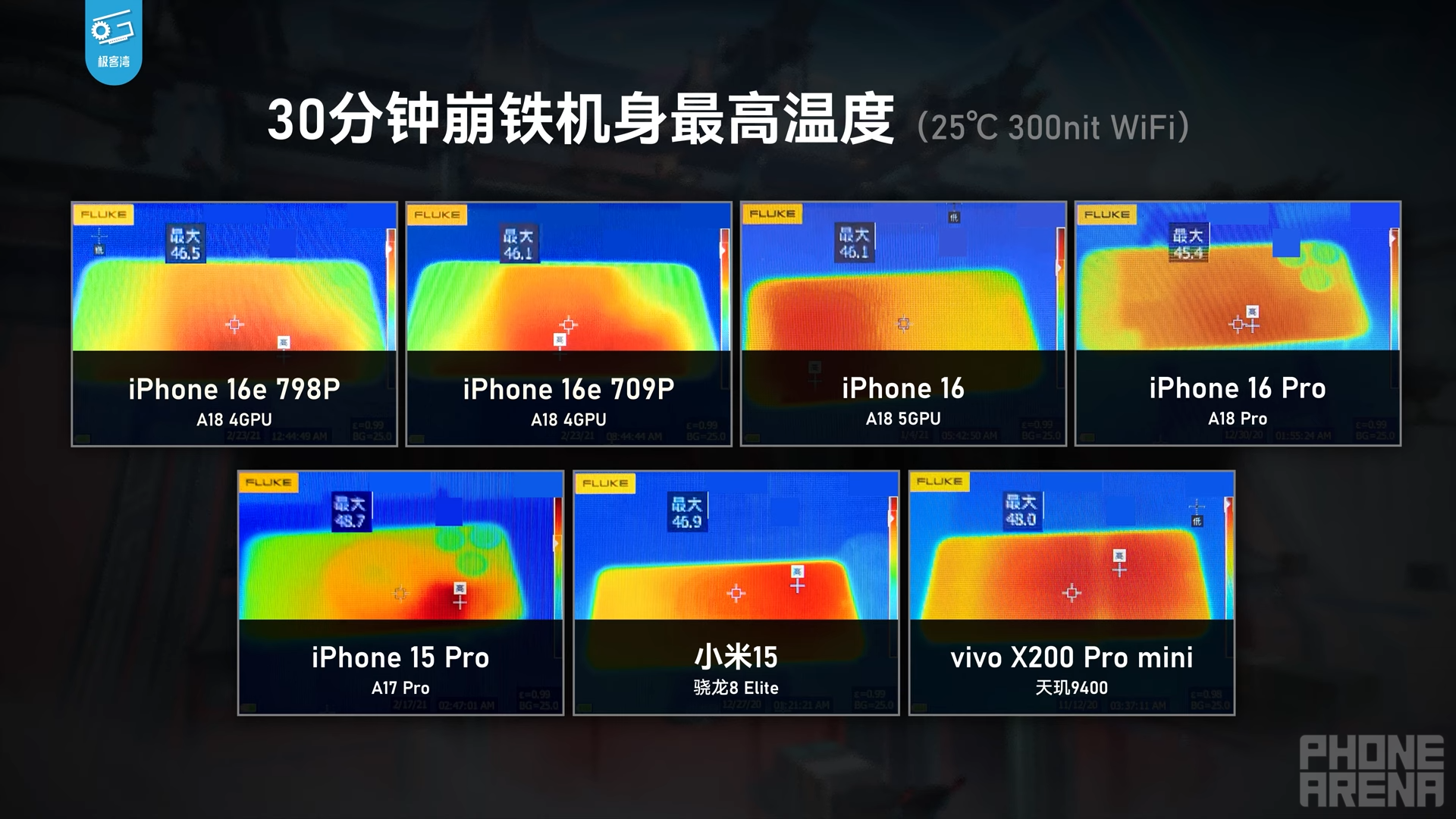 Heat dissipation. | Image Credit - GeekerWan - The iPhone 16e is struggling in one key area and yikes, it&#039;s kinda sad