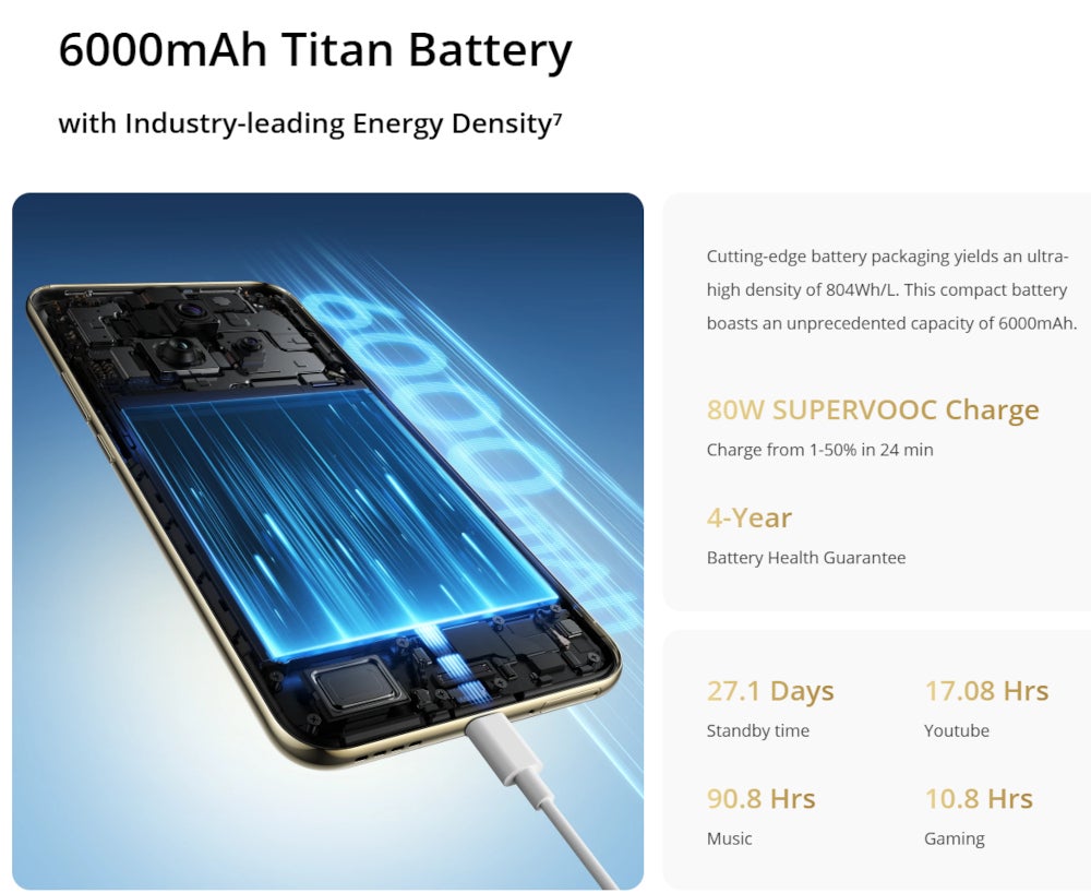 Realme 14 Pro+&amp;#039;s battery