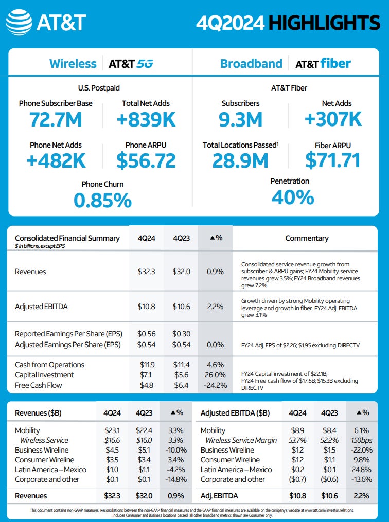 AT&amp;T’s new strategic growth plan should keep customers very happy