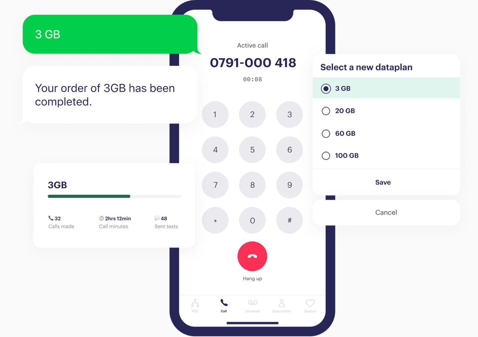 Telness Tech MVNO software solution