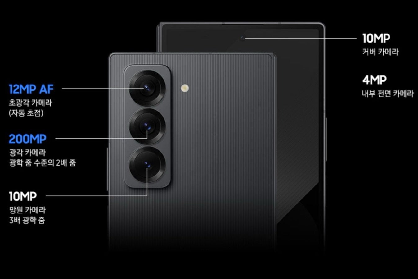 Image depicting the specs for each of the cameras on the Samsung Galaxy Z Fold 6 SE