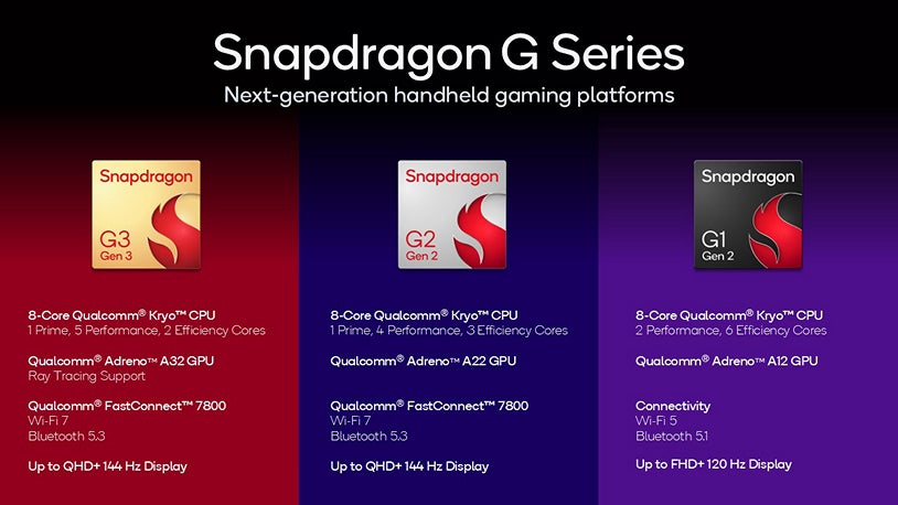 Qualcomm’s new powerful chipsets will only serve certain Android fans