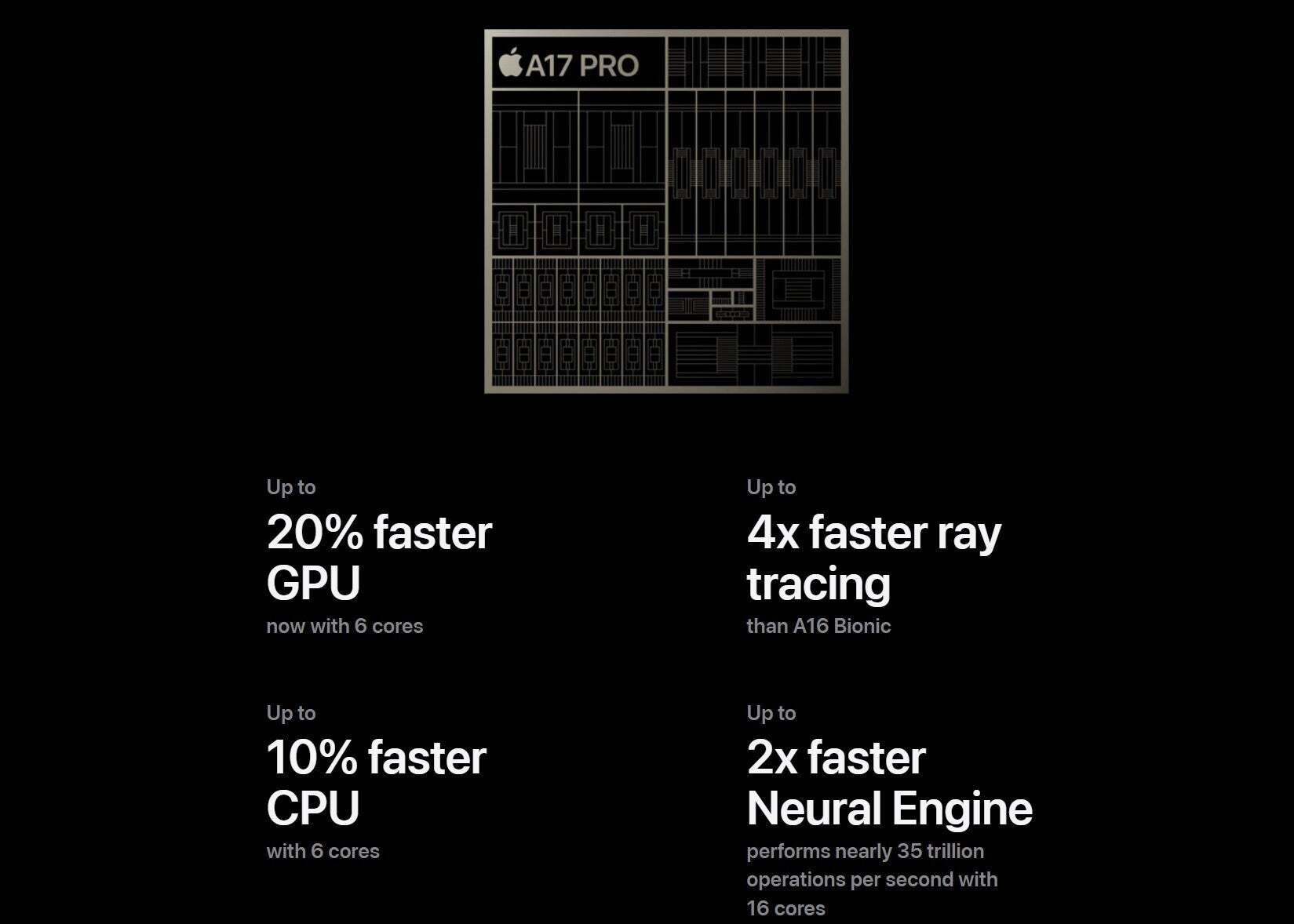 Diagram of the first 3nm smartphone chip, Apple&amp;#039;s A17 Pro.