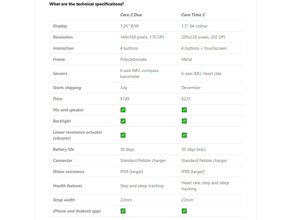 The specs of the Core 2 Duo and Core Time 2 smartwatches 