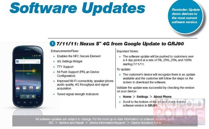 Nexus S 4G getting OTA update to fix WiMAX radio issues
