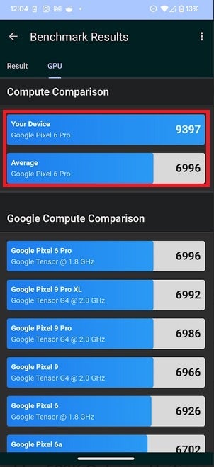 Vulkan API GPU result shows huge improvement for the GPU performance of the Pixel 6 Pro.