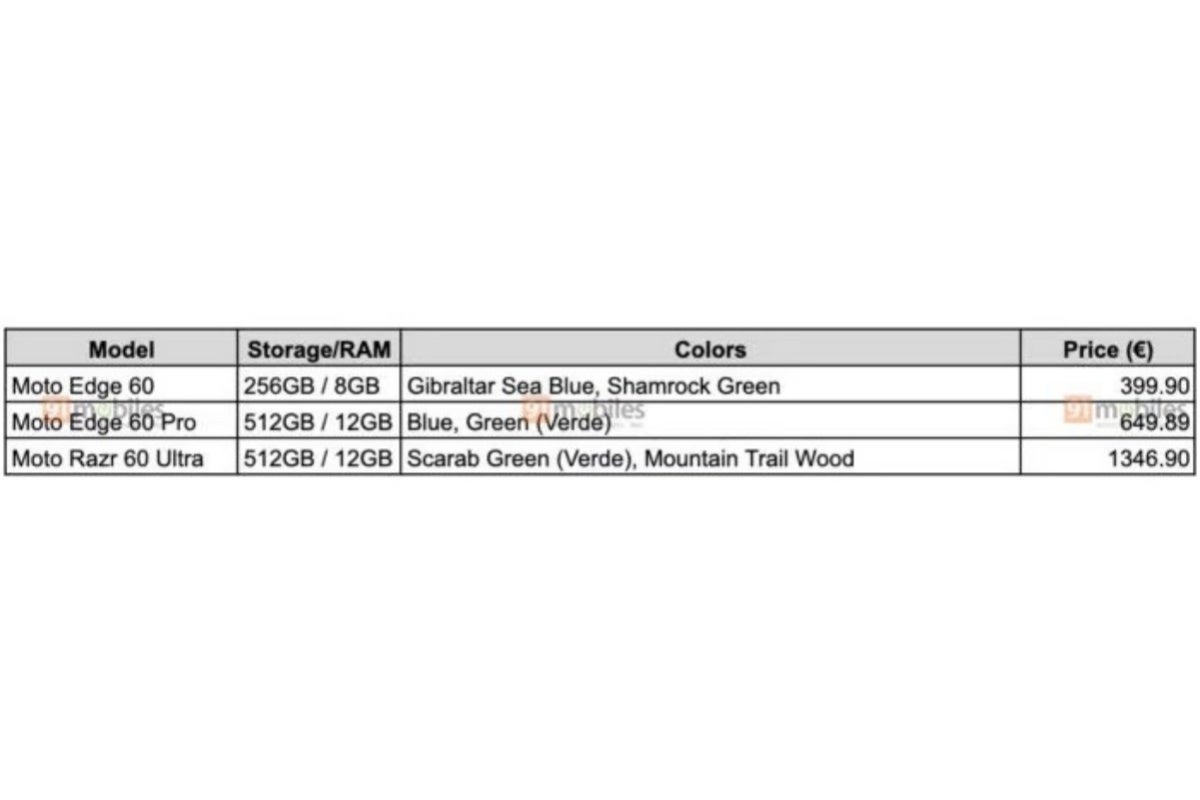 Leaked Motorola Edge 60, Edge 60 Pro, and Razr 60 Ultra prices