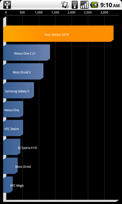 Quadrant - Are benchmark tests a good representation of real life performance?