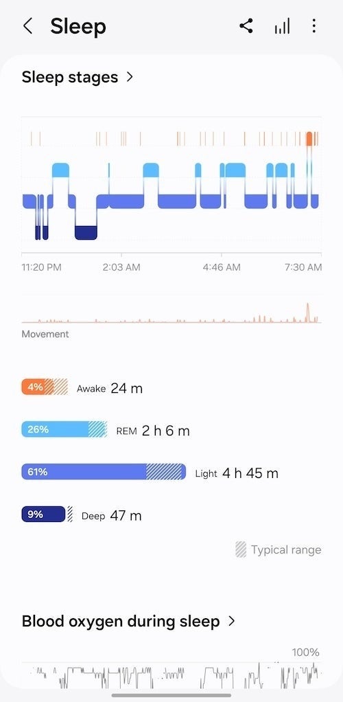 Smartwatch Health Statistics Explained