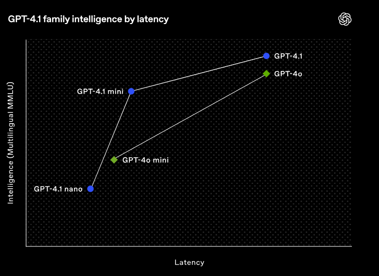 Image source – OpenAI - ChatGPT can now think with images, handle super long inputs – and it&#039;s cheaper than previous versions