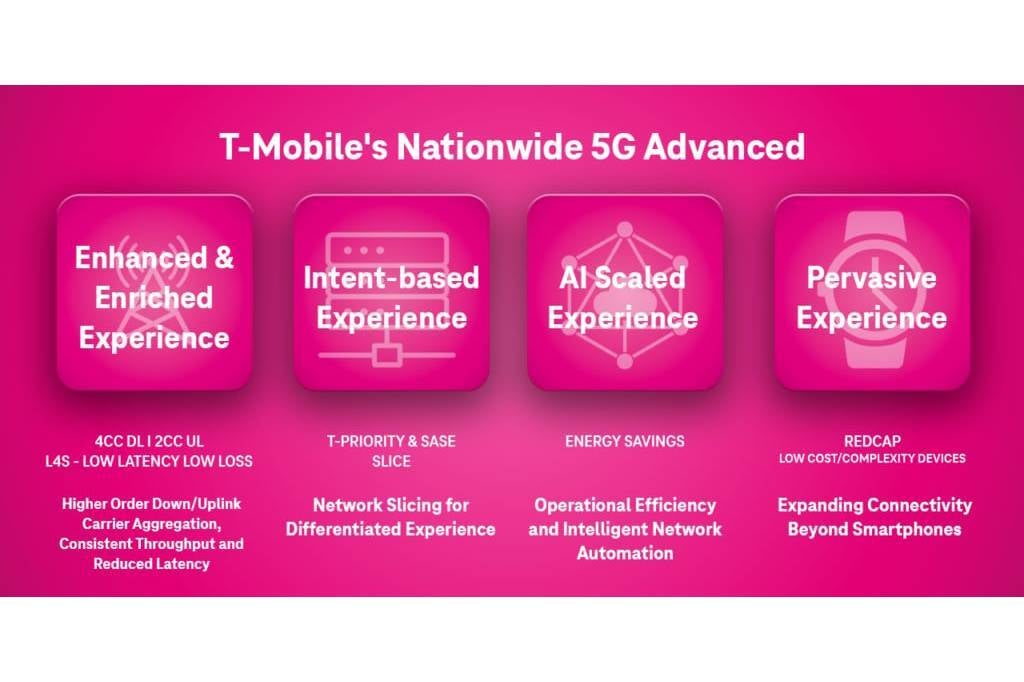 T-Mobile 5G Advanced