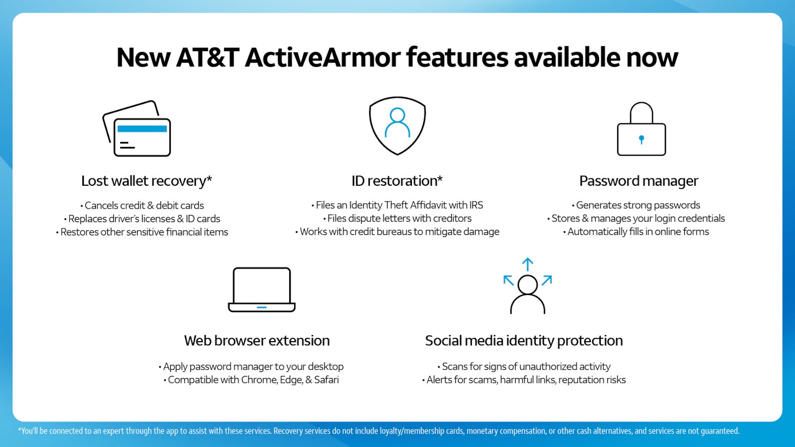 AT&amp;amp;T ActiveArmor new features