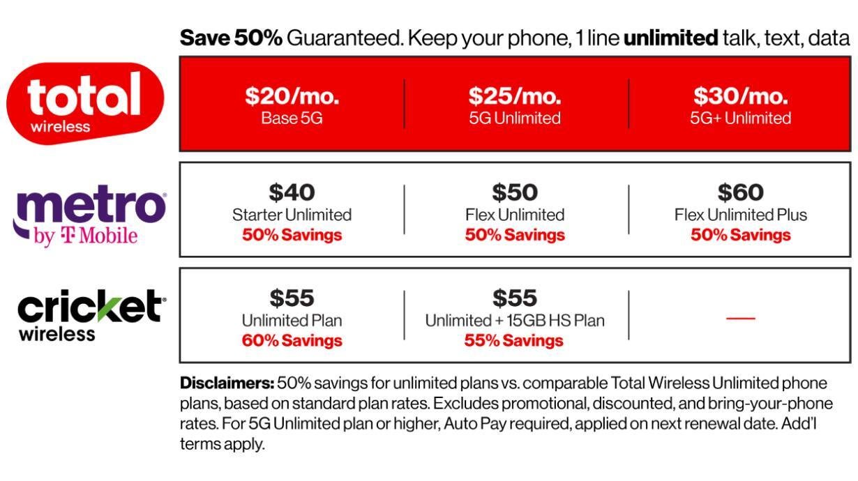 Comparison of Total Wireless, Metro by T-Mobile, and Cricket Wireless plans.