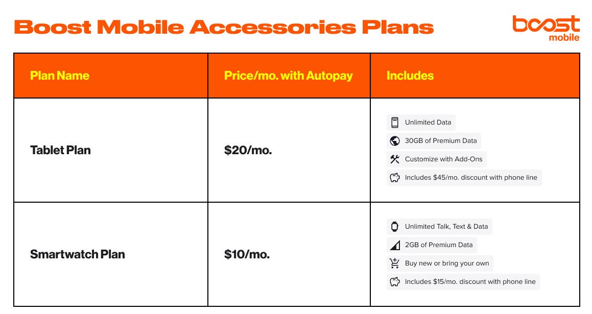 Boost Mobile starts selling iPad and Apple Watch, launches new plans