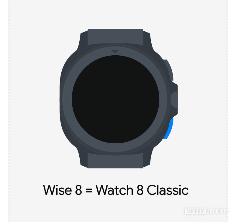 Animation of Galaxy Watch 8 Classic