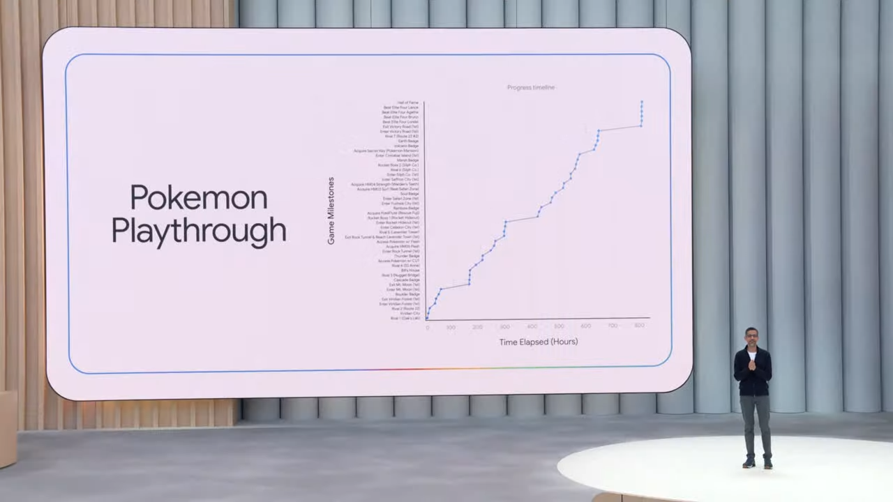 Imagem do Google - Google está à beira de alcançar a API - inteligência artificial de Pokémon