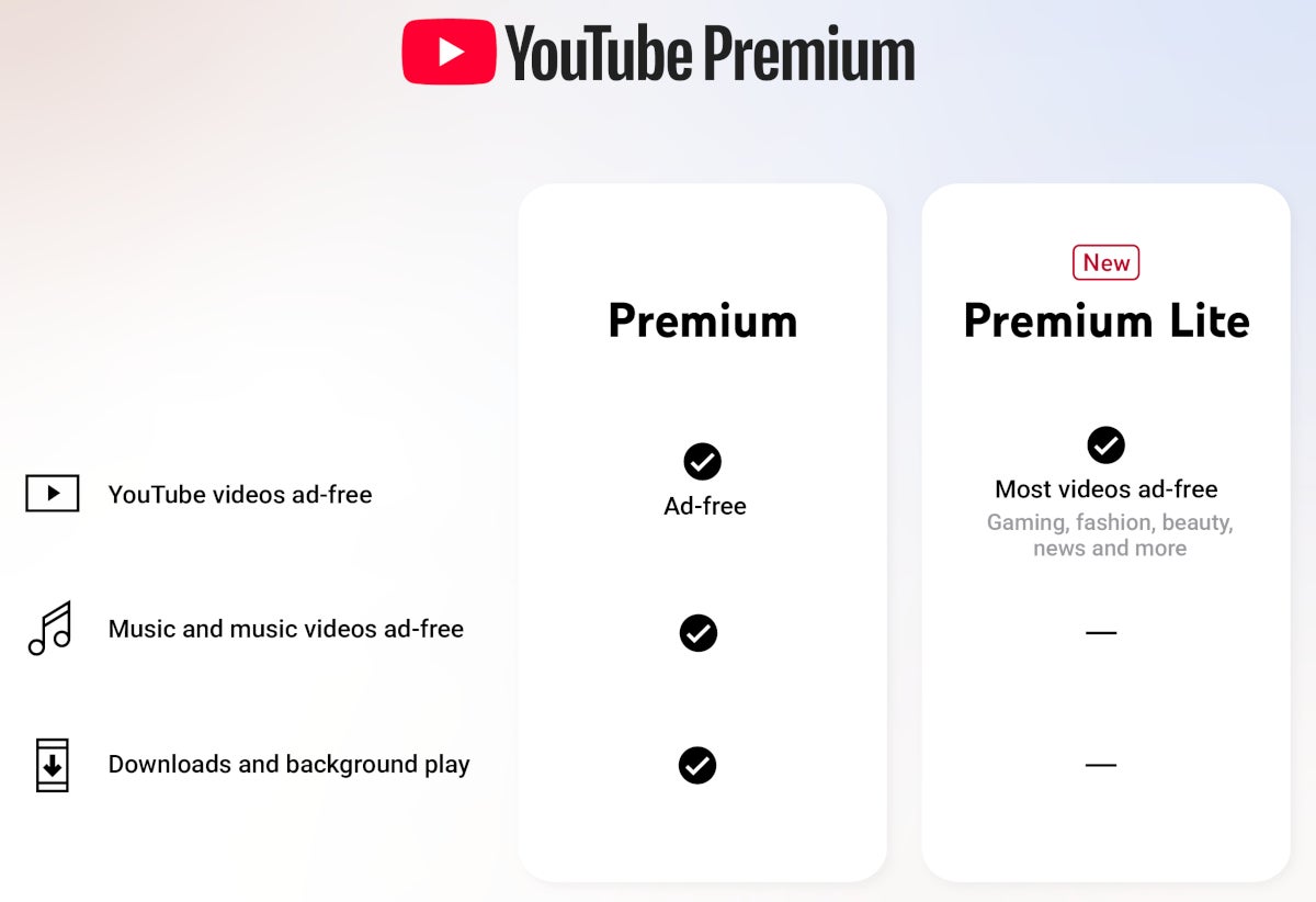 YouTube faz um anúncio surpreendente sobre Lite Premium