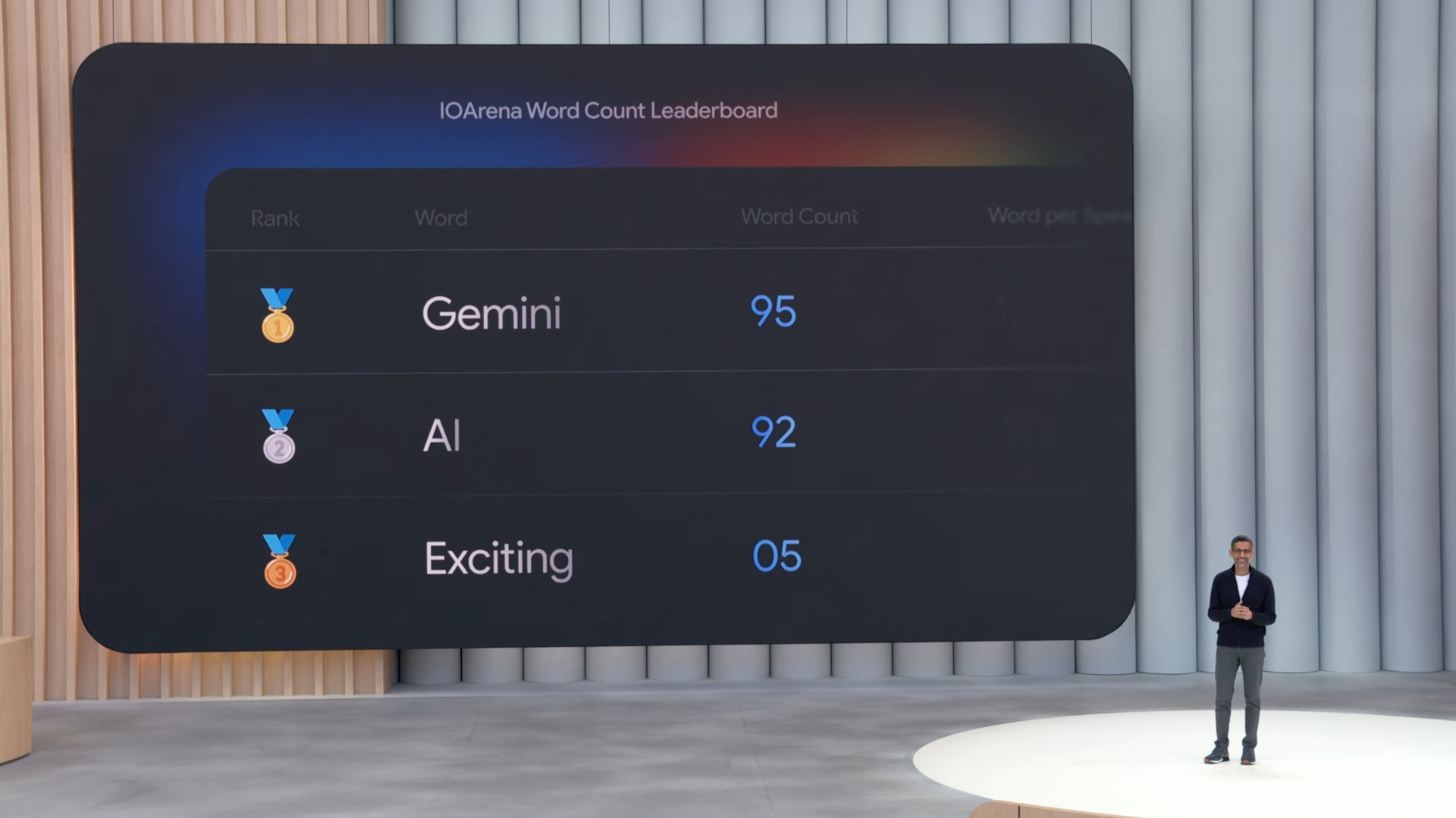 The amount of AIs and Geminis were on a pretty palpable level - WWDC'25 is DOA: Google won the AI war before it even began