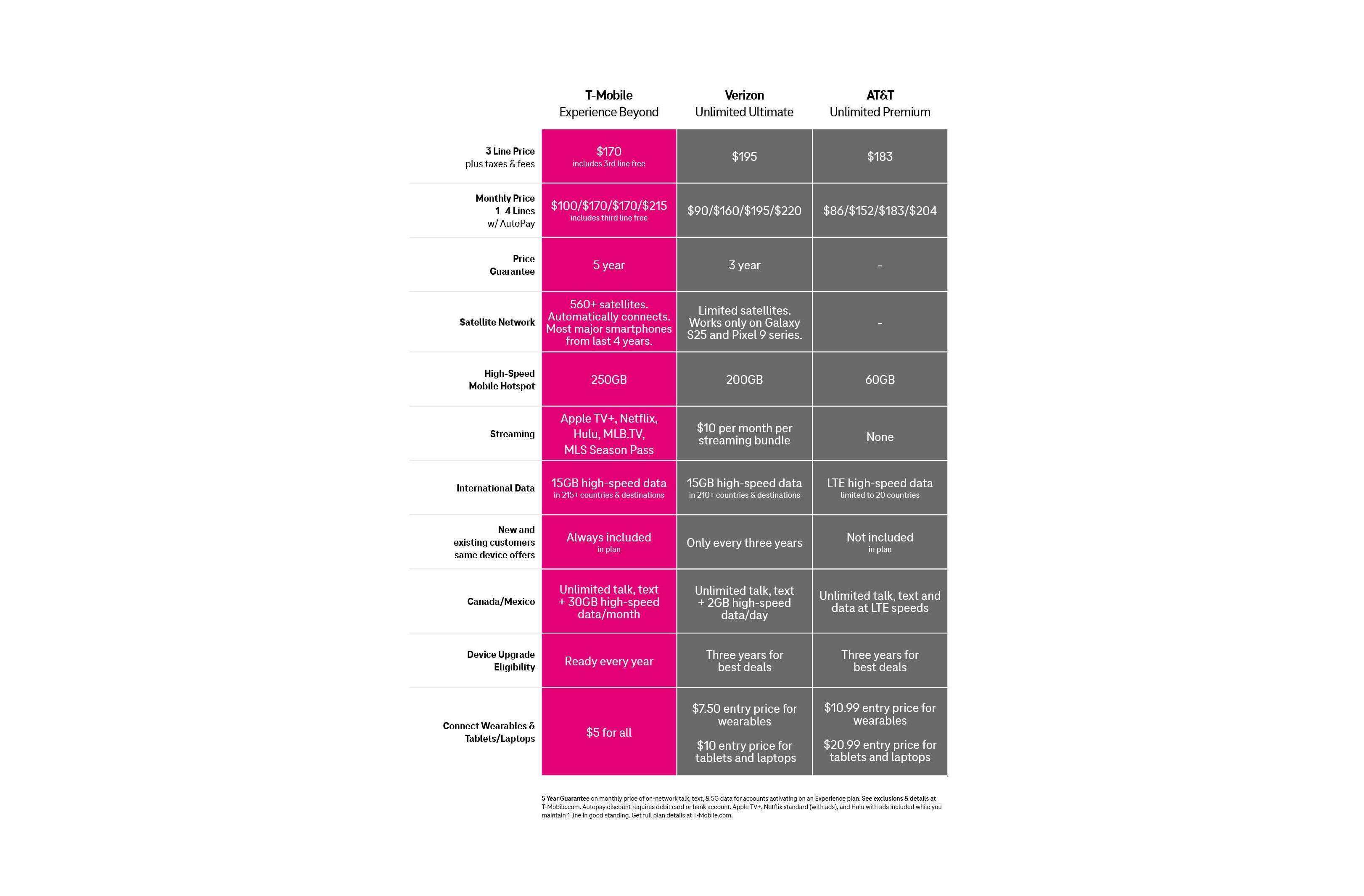 T-Mobile Home Internet Insider discount