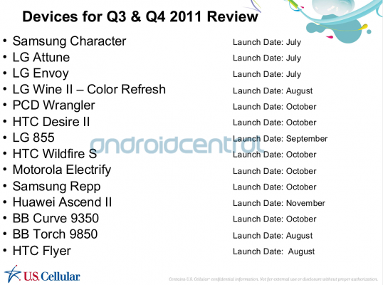 U.S. Cellular&#039;s Q3 and Q4 lineup includes Motorola Electrify, LG Optimus Black and HTC Desire II