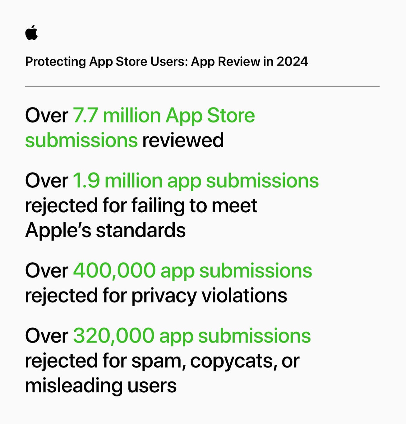 A screenshot showing stats about Apple&amp;#039;s App Store.