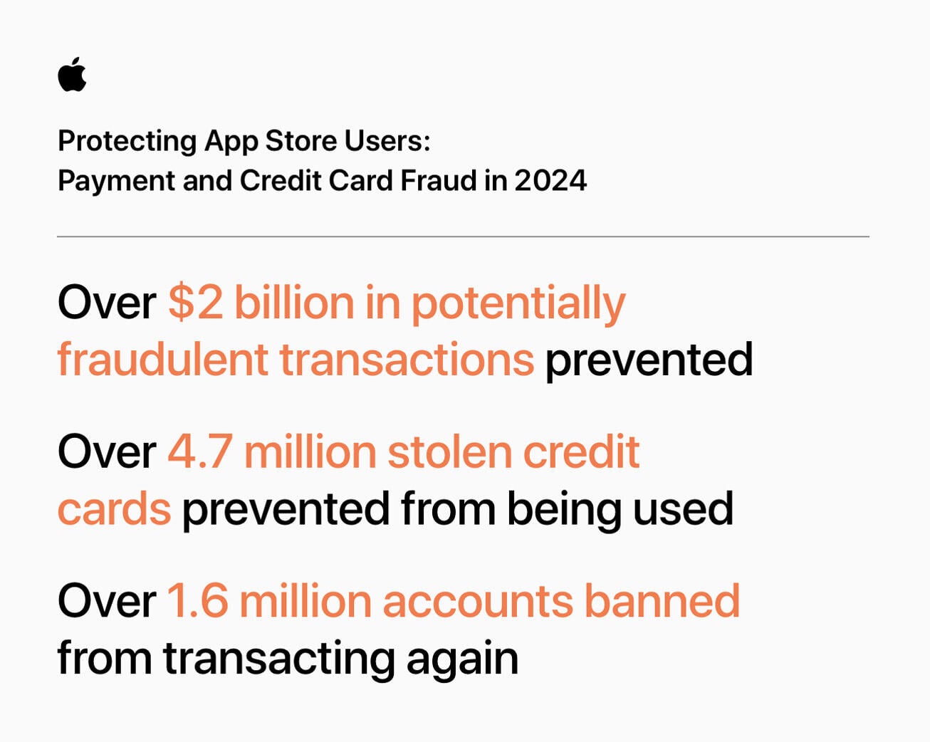The numbers are huge. | Image credit – Apple - $9 billion in fraud didn’t make it to your iPhone – Apple just showed the “receipts”