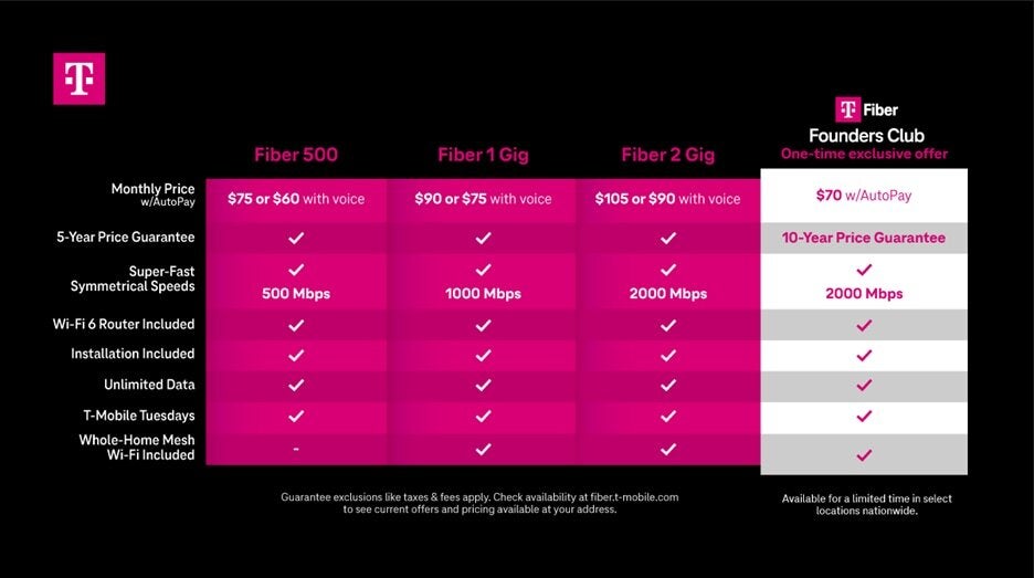 T-Mobile Fiber plans. | Image credit — T-Mobile - T-Mobile has new price lock guarantees for you, alongside a special offer too good to pass up