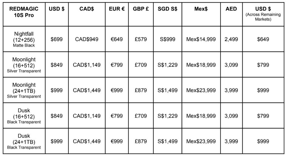 RedMagic 10S Pro prices