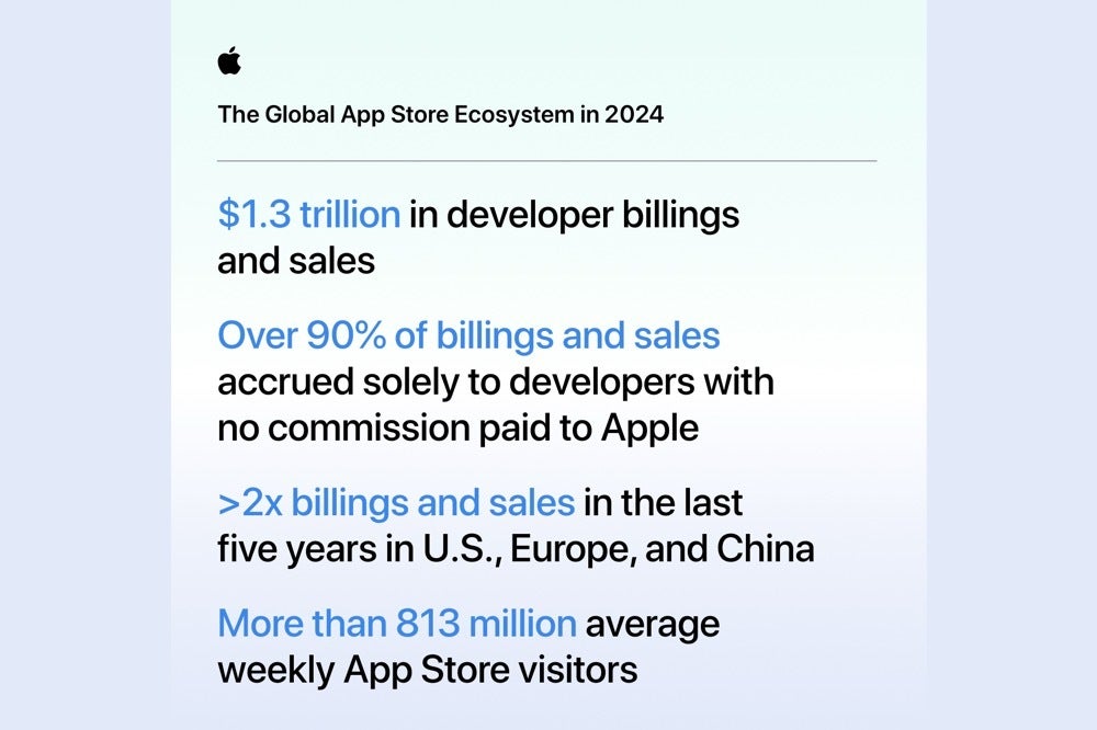 Infographic of facts about the Apple app store ecosystem