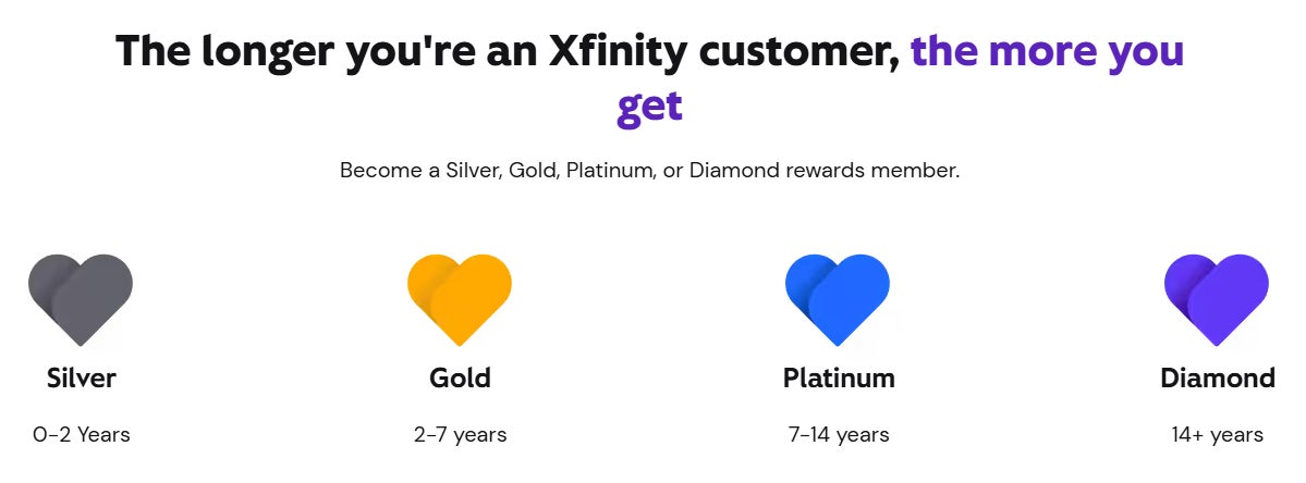 Xfinity’s rewards program is getting better as beloved perk makes a comeback