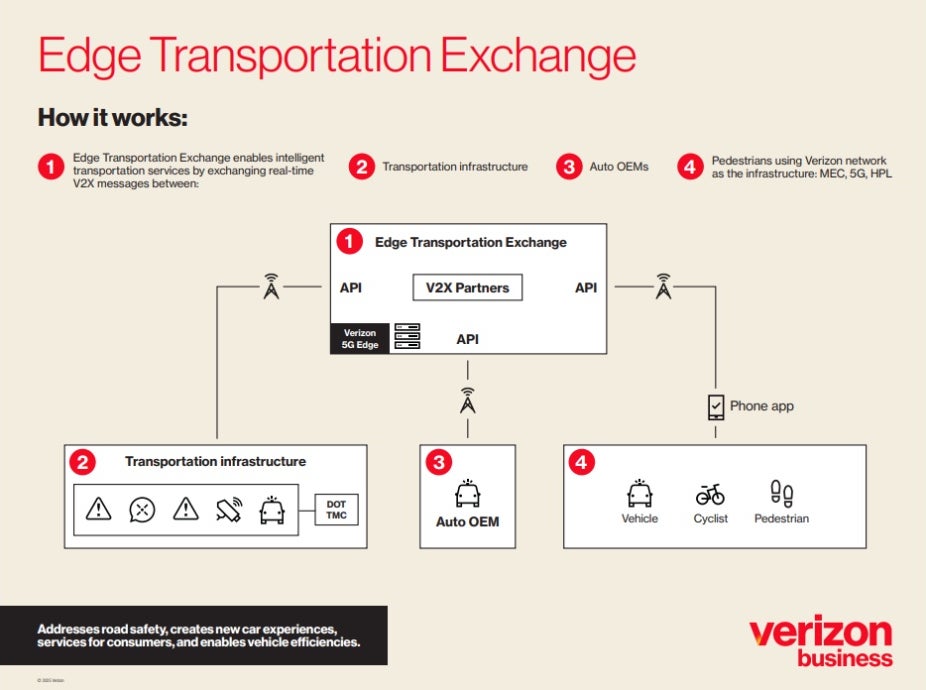 Verizon&amp;#039;s new V2X platform