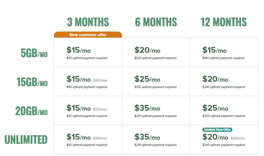Mint Mobile plans