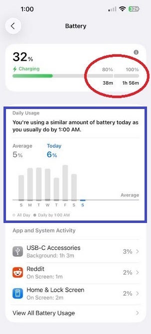 In iOS 26 iPhone reveals charging time left to get to 80% and 100% and whether you are using an unusual amount of battery life. | Image credit-PhoneArena - Check out the iOS 26 feature that will extend your iPhone's battery life