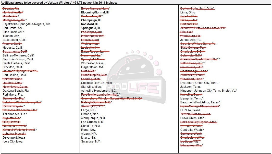 Verizon LTE lighting up 28 new markets on July 21st