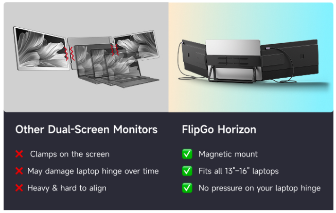 Image by Jsaux - For just $359, one can add almost 6 pounds of weight to their laptop – but you&#039;ll be multitasking like a pro