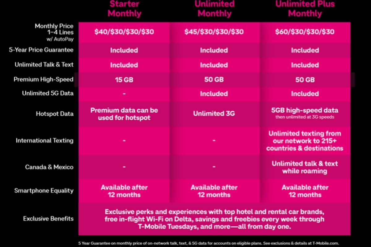 Official chart detailing T-Mobile&amp;#039;s newest prepaid plans