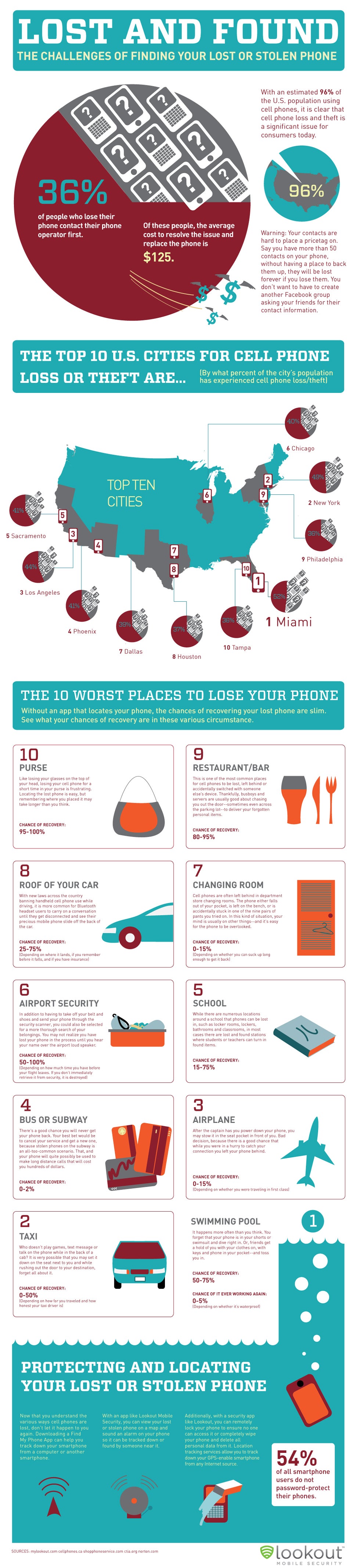 The statistics behind phones that go AWOL